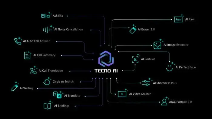 TECNO AI Ecosystem - Future of Smart Tech
